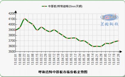 呼和浩特钢材价格,呼和浩特钢材市场价格行情