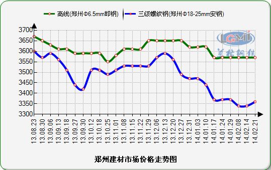 河南钢材价格,河南钢材市场价格行情,河南钢材